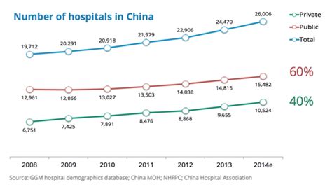 how many third-grade hospitals are in china